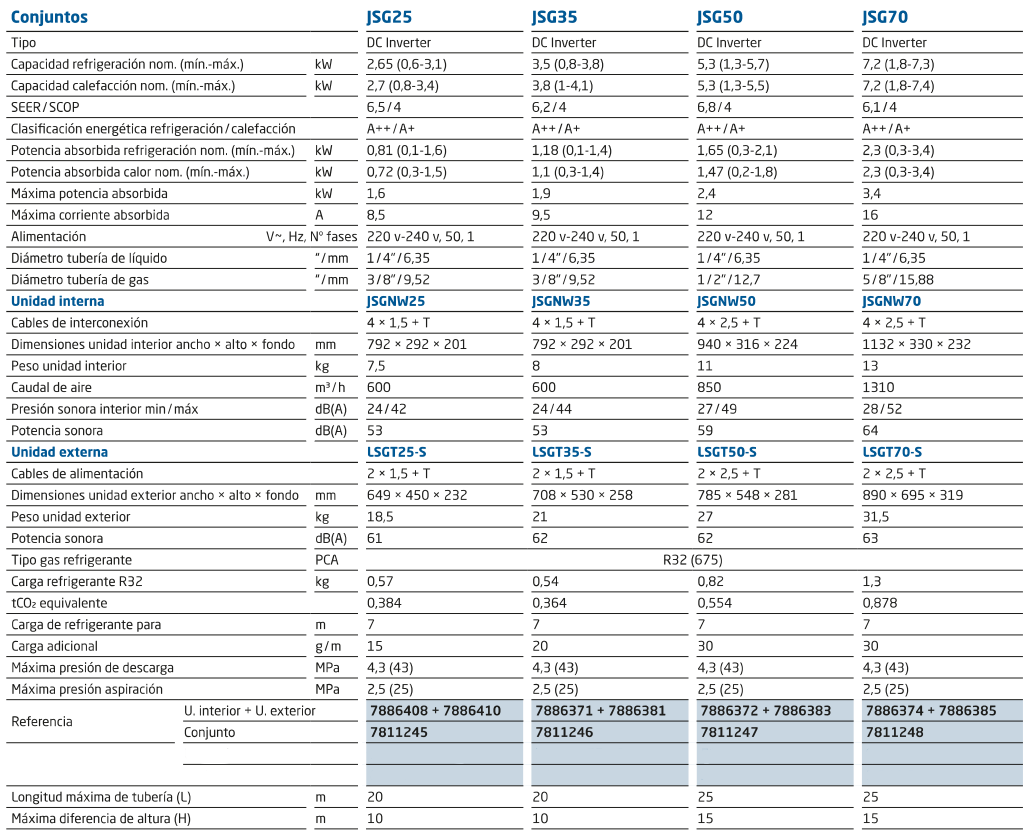 Especificaciones técnicas del Aire Acondicionado BAXI ANORI MONO 2 JSG50 R32